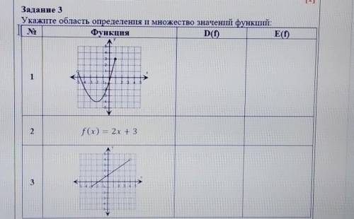 Укажите область определения и множество значений функций