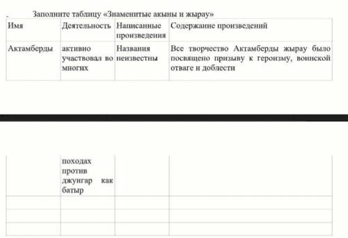 Заполните таблицу «Знаменитые акыны и жырау»