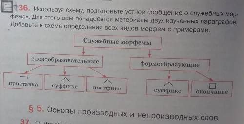 Используя схему , подготовьте устное сообщение о служебных морфемах. Для этого вам понадобятся матер