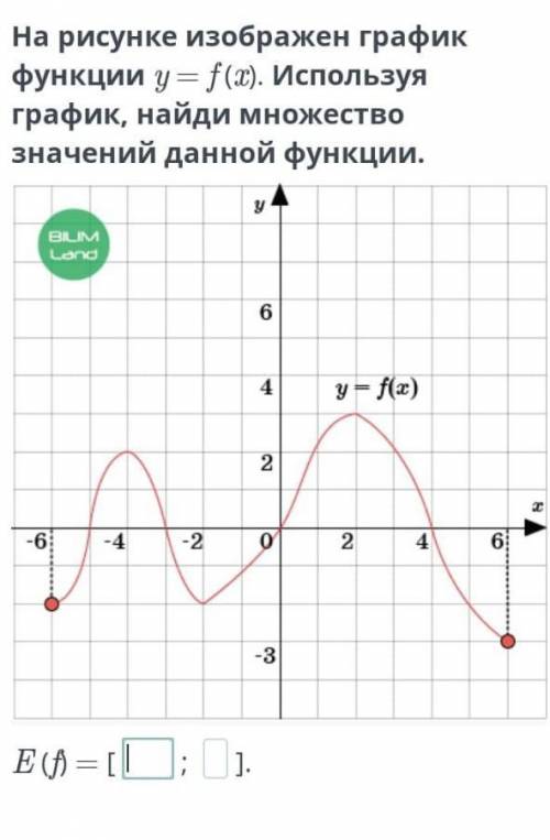 На рисунке изображен график функции y = f (x). Используяграфик, найди множествозначений данной функц