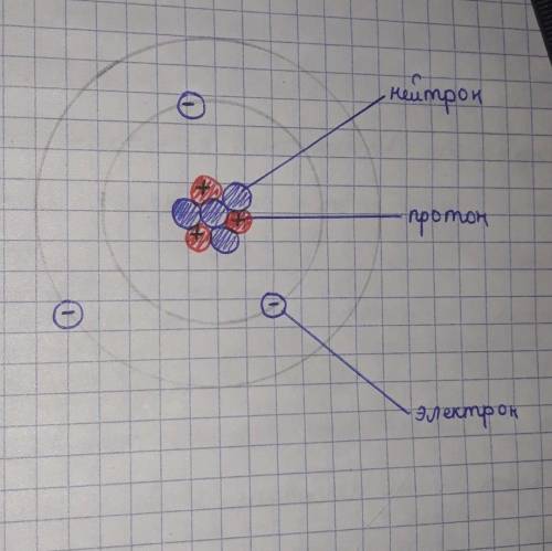 Задание 2 Изобрази в тетради модель атома лития в котором имеется 3 протона, 3 электрона и 4 нейтрон