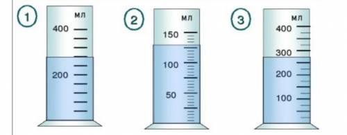 Определите цену деления каждой мензурки и запишите объем жидкости с учетом погрешности​