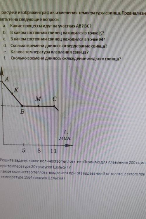 1. На рисунке изображен график изменения температуры свинца. Пронализируйте график и ответьте на сле