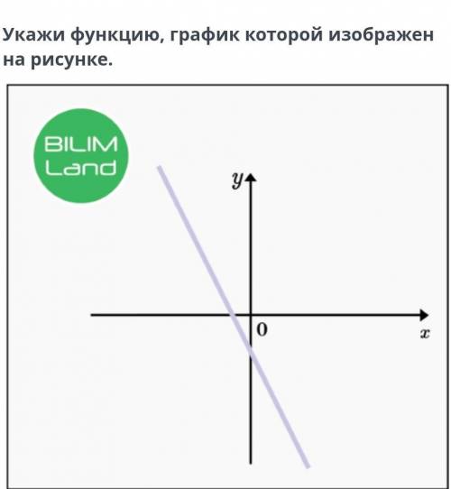 Укажи функцию, график которой изображен на рисунке.​