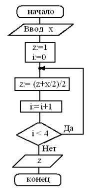 Дана блок-схема. Какое значение будет иметь z на выходе, если x=60?