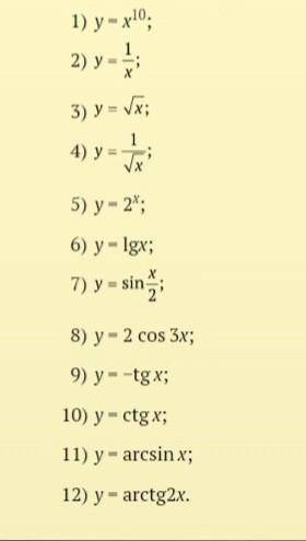 Напишите производные следующих функций ​