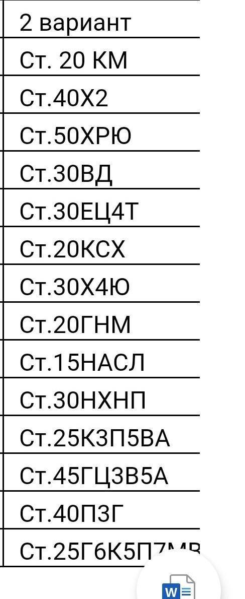 Определение состава легированных конструкционных сталей ​