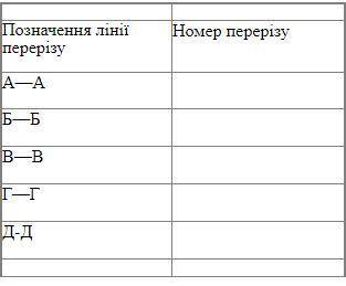 Визначте, яким місцям на предметі, позначеним лініями пе­рерізу, відповідають перерізи, позначені ци