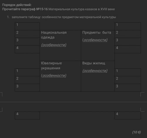 Урок: История Казахстана(7 класс) Тема: Материальная культура казахов а XVIII веке. Задание: Заполн