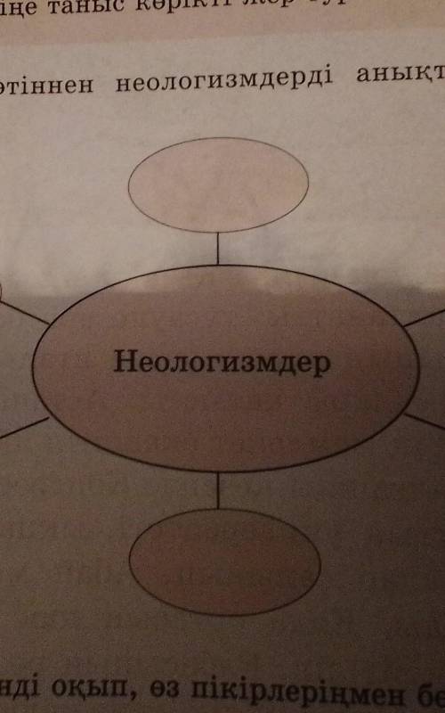 6-тапсырма. Мәтіннен неологизмдерді анықтап, төмендегі класНеологизмдер​