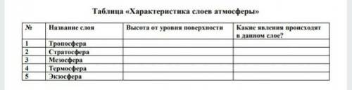 Опираясь на стр 56-57 учебника, дайте характеристику слоям атмосферы. Работу оформите в виде таблицы