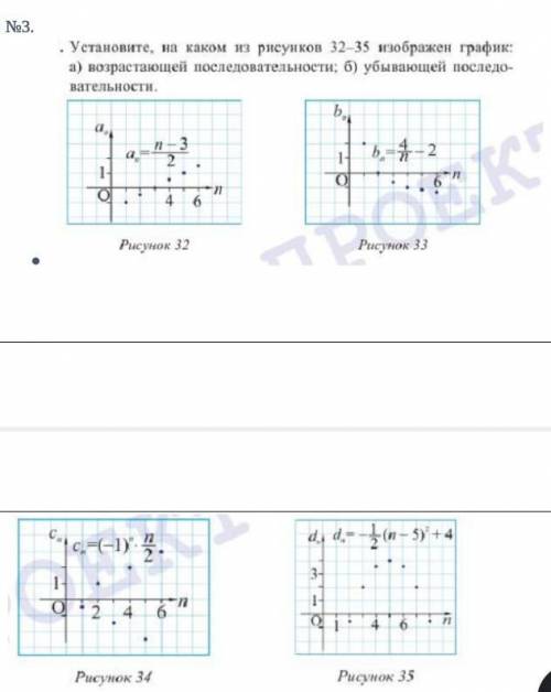 установите на каком из рисунков 32-35изображен график а)возрастаяющей последовательности, б) убывающ