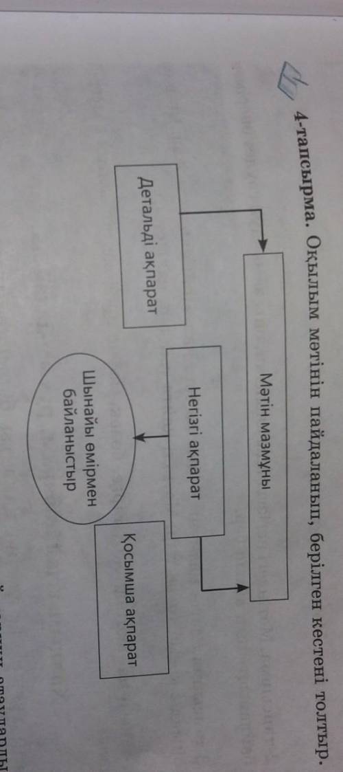 4-тапсырма Оқылым мәтінін пайдаланып, берілген кестені толтыр.мәтіннің аты Айша бибі кесенені​