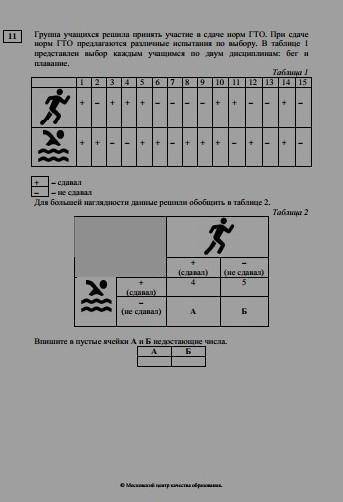 Группа учащихся решила принять участие в сдаче норм ГТО. При сдаче норм ГТО предлагаются различные и