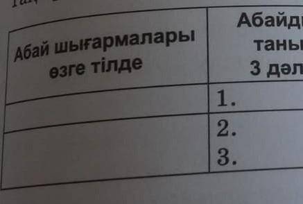 Абайдың шығармалары өзге тілде не жазамыз Абай тану кітабы 9 сынып​