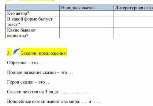 2. Заполни таблицуНародная сказкаЛитературная сказкаКто автор?В какой форме бытуетТекст?Какие бывают