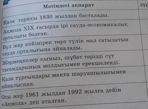 -тапсырма. Мәтін мазмұнына сәйкес келетін жауапты белгіле. Мәтіндегі ақпаратдұрыс бұрысҚала тарихы 1