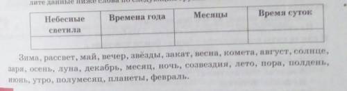 нужно Слова распрелелить по столбикам.​