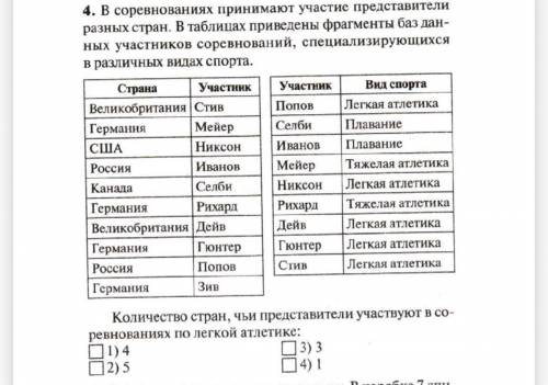 В соревнованиях принимают участие представители разных стран. В таблицах приведены фрагменты баз дан