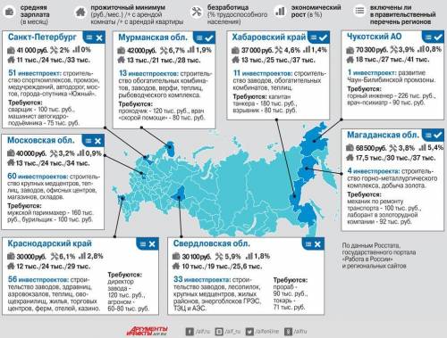 Ознакомьтесь с инфографикой во вложении и выделите основные факторы, которые объясняют различие в сл