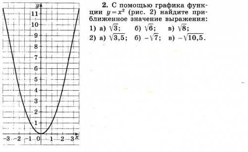 С графика функции y= (рис. 2) найдите приближенное значение выражения: 1) а) б) в) 2) а) б) -в) -