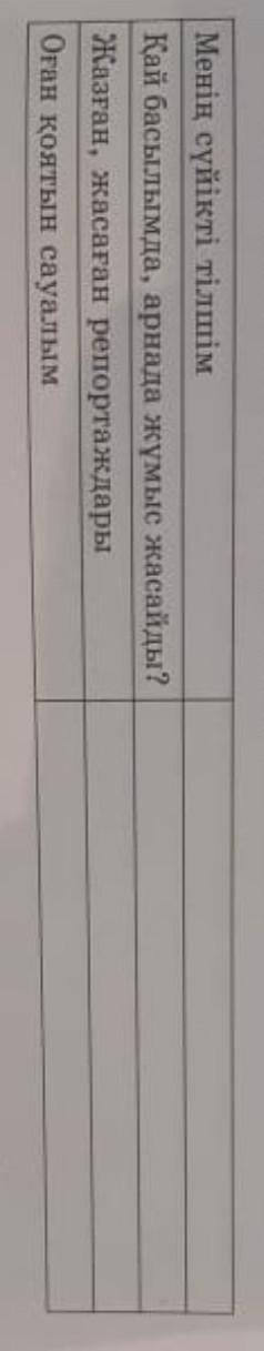 это очень очень очень очень важное задание.это казахский язык. ​
