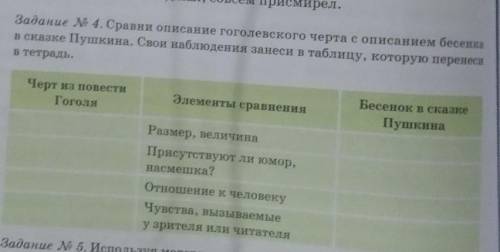 Задание 4. Сравни описание гоголевского черта с описанием бесенка в сказке Пушкина. Свои наблюдения