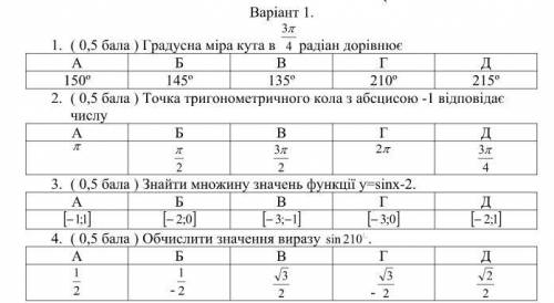 Тригонометрические функции