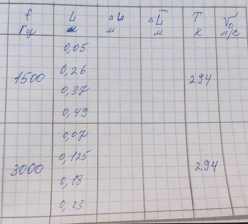 Определить скорость звука в воздухе методом интерференции Есть таблица, в ней надо найти скорость и