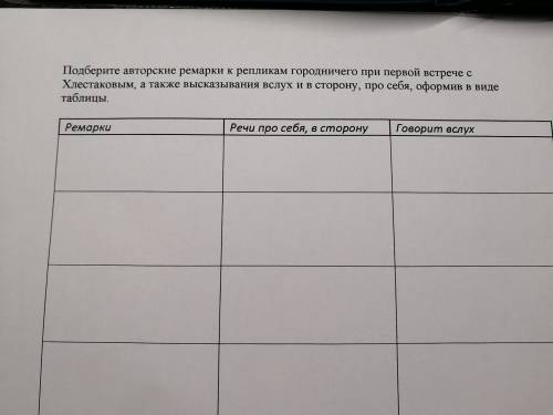 Подберите авторские ремарки к репликам городничего при первой встрече с Хлестаковым, а также высказы