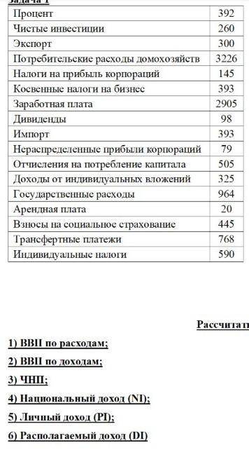 Рассчитать: 1) BBп по расходам; 2) ВBп по доходам; 3) ЧНП; 4) Национальный доход (NI); 5) Личный дох