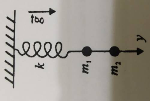 к нижнему концу лёгкой пружины подвешены связанные невесомой нитью грузы: верхний массой m1 0,4 кг и
