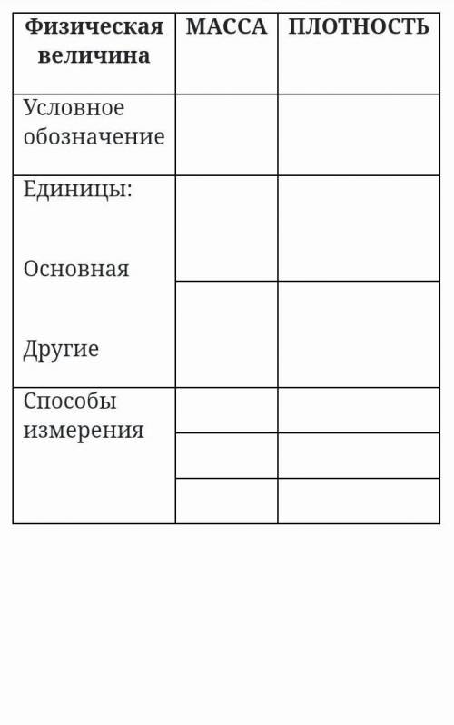 Пользуясь таблицей плотностей, определить объем: / / а) фрагмент кирпичной стены массой 120 кг.​