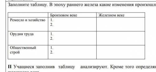 Заполните таблицу. В эпоху раннего железа какие изменения произошли?​История Казахстана