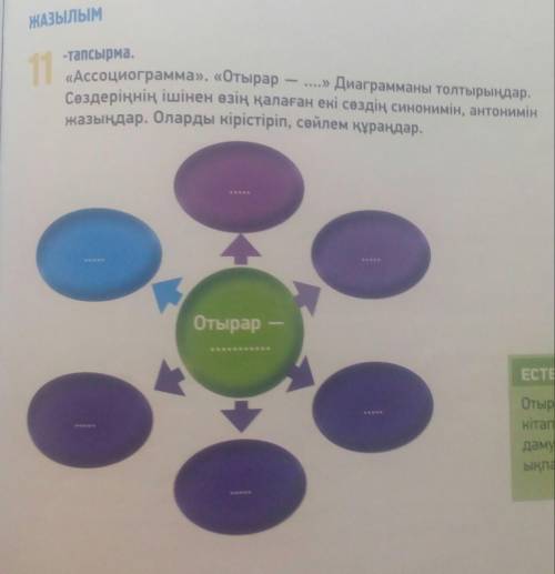 Выполни задание. 11-тапсырма. Ассоциограмму дополнить и выбрать 2 слова, написать к ним антоним, син