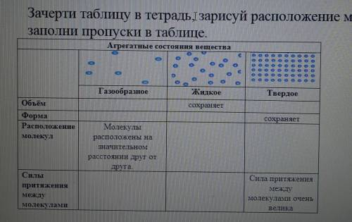 Сделайте только там где Расположение молекул. :​