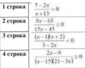 решить первые три строчки! Очень нужно.