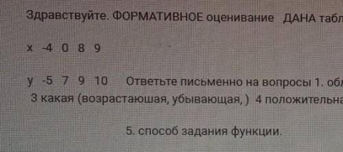 ДО СДАЧИ ОСТАЛОСЬ 4 МИНУТЫ ответьте письменно на вопросы :1.Область определения 2.Область значения 3