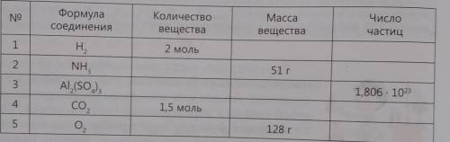 поторопитесь •3. Заполните таблицу в тетради:​