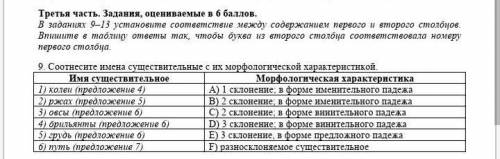 В заданиях 9–13 установите соответствие между содержанием первого и второго столбцов. Впишите в табл