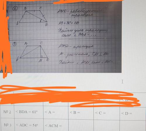 за 2 задачи Тема:Равнобедренная трапеция