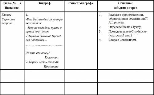 Составить таблицу (по всем главам) по Капитанской дочке