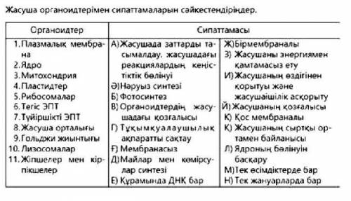 нужно сделать до 5 часов определение характеристик клеточных органелл​