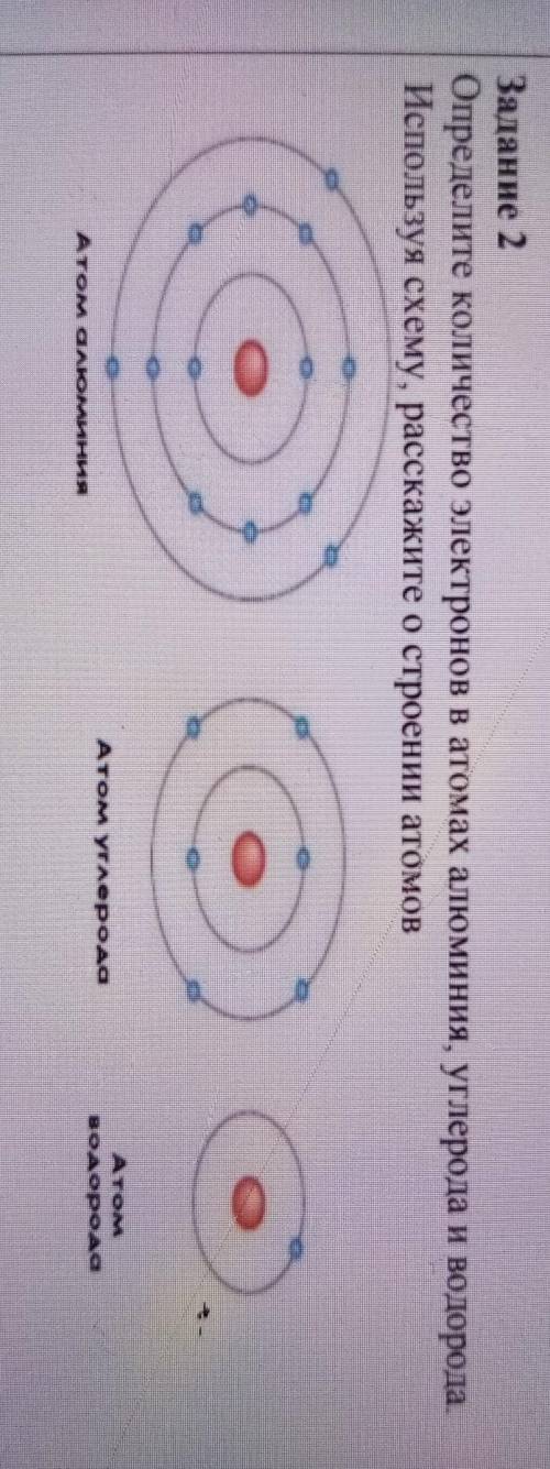 Определите количество электронов в атомах алюмиминия, углерода и водорода. Используя схему, расскажи