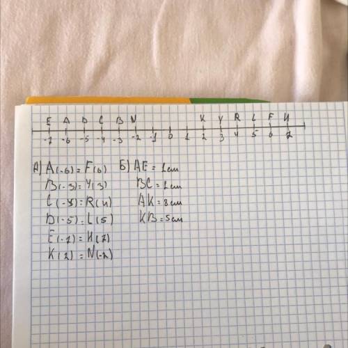 1. Отметьте на координатной прямой точки А ( -6), В (-3), C (-4),,D (-5), E (-7), K (2). A) отметьте