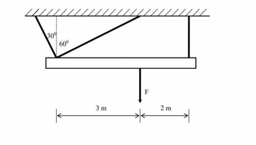 с Задачей по физике Жесткая балка поддерживается тремя жесткими стальными стержнями из того же матер