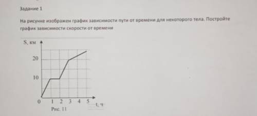 Олимпиада 7класс Задание 1На рисунке изображен график зависимости пути от времени для некоторого тел