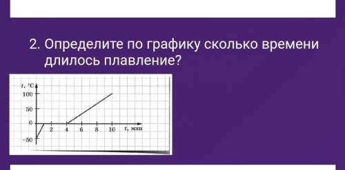 Определите по графику сколько длилось плавление. ​