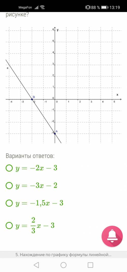 График какой функции изображён на рисунке?