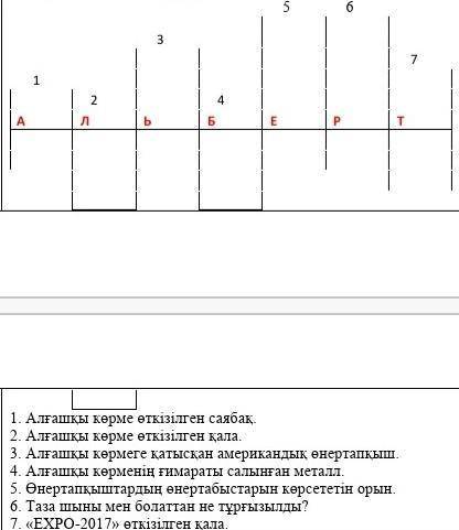 1. Алғашқы көрме өткізілген саябақ. 2. Алғашқы көрме өткізілген қала.3. Алғашқы көрмеге қатысқан аме